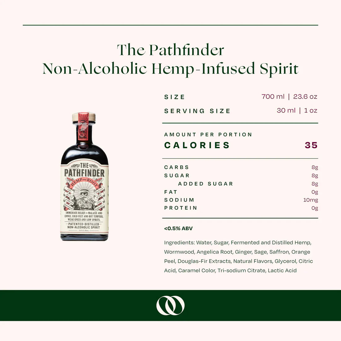 The Pathfinder Spirit